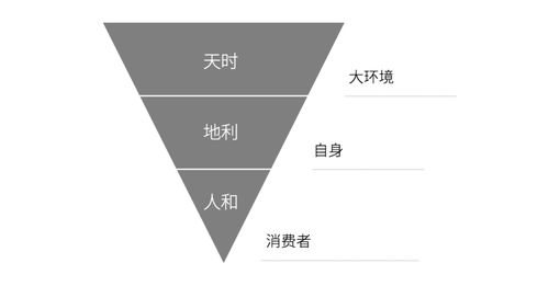 5000字解讀丨策劃人2020年必備的營銷模型與市場營銷策劃