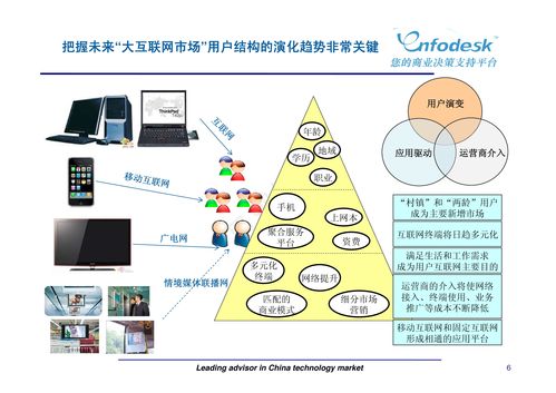 新媒體浪潮下的市場營銷策劃 融合、精準與互動