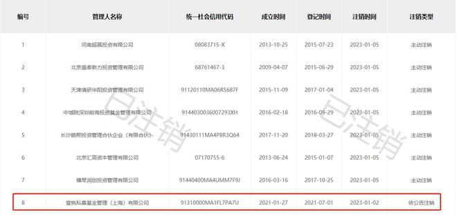 &ldquo;賭王&rdquo;之子國內(nèi)私募注銷!或因未備案首只私募基金產(chǎn)品