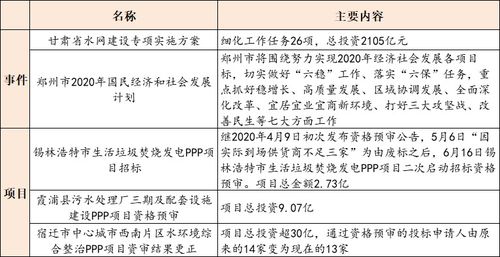 9.07億霞浦縣污水處理廠三期及配套設(shè)施建設(shè)ppp項目資審 武漢市三峽光谷水環(huán)境投資注冊成立