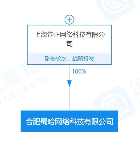 哈啰出行投資成立網(wǎng)絡(luò)科技公司,注冊(cè)資本1000萬(wàn)元