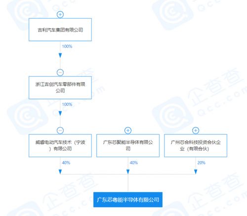 吉利關(guān)聯(lián)公司投資成立半導(dǎo)體公司,注冊(cè)資本4億元