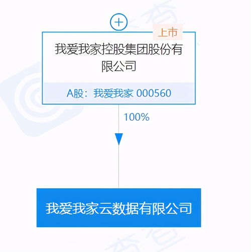 我愛我家集團投資成立云數據公司，注冊資本達5000萬元
